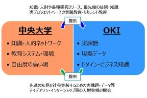 OKI×中央大学、AI・データサイエンス社会実装ラボを設立