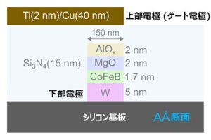 東北大など、スピントロニクスを用いた人工ニューロン素子開発で前進