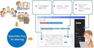 NTTテクノクロス、会議の書き起こしが可能な「SpeechRec Plus for Meeting」