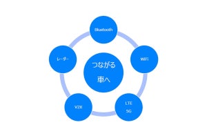 車載用Bluetooth機器は2022年に1億台を突破 - 全体では2021年に50億台到達