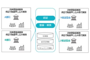 TIS、金融機関間の書類授受を非対面で可能にする電子化サービス