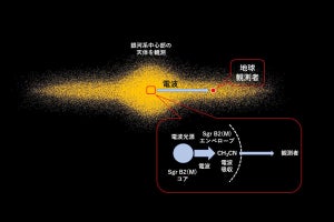 分子雲中で多数の有機分子がコマのように回転しているのを理科大などが発見