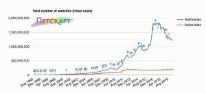 Webに接続するコンピュータでnginxが1位に - 8月Webサーバ調査