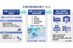 病院などの施設管理者向け災害リスクを把握する判断支援サービス