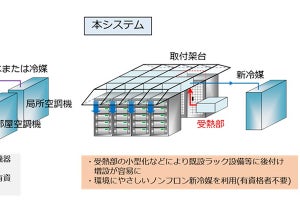 ノンフロンで冷却 、NECとNTT Comが開発 - 消費電力を半減