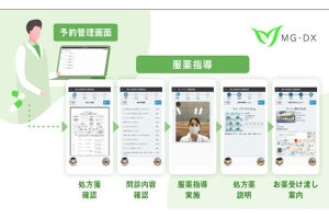 オンラインによる服薬指導のAI支援サービス ‐ CA子会社のMG-DX