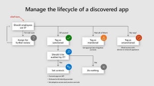 アプリケーション管理向けのゼロトラスト展開ガイドを公開 - Microsoft