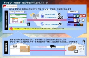 三井倉庫ビジネスパートナーズ、ファイルサーバー構築を通じてテレワーク支援