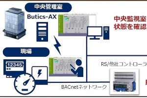 タブレットでの遠隔監視や稼働状況確認が可能なビルオートメーションシステム