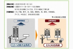 イトーヨーカドー、AIを使った商品発注のシステムを全店に導入