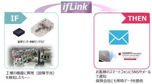 損保ジャパン、IoTセンサー連動型保険商品を開始