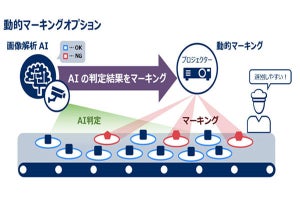 NEC、プロジェクトマッピング技術で生産ライン上の不良品を追跡するサービス