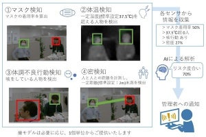 SCSK、画像解析AIによる新型コロナウイルス対策ソリューションを提供