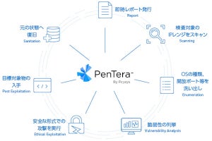 TED、完全自動化ペネトレーションテストを行う「PenTera」を販売 