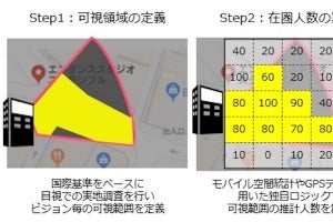 DNP、広告視認数を計測できるデジタル屋外広告向け広告配信サービス