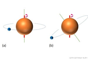 すばる望遠鏡で約2000万歳という若い惑星の公転軸の観測に成功