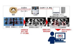 LiDAR活用の異常検知分析エンジン開発 - 10月からNECがフィールド検証