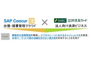 コンカーと三井住友カード、戦略的業務提携締結‐企業のDXの支援を目指す