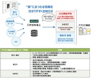 AI・IoT活用の暮らしを支援する保険商品開発に向けた実証実験‐ドコモなど4社