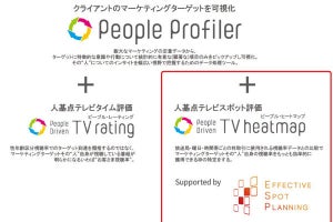 電通、さまざまなマーケティングデータ活用のテレビ広告枠購入手法を開発