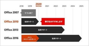 2020年10月13日にサポートが終了する複数のマイクロソフト製品に注意