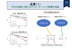 東工大など、量子アニーリング型量子コンピュータの新規応用分野を開拓