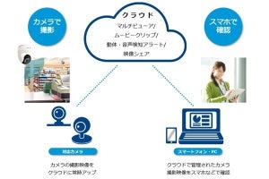 NTT Com、映像データでDXを支援するクラウド録画カメラサービス