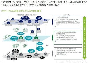 ニューノーマルにおけるサイバーセキュリティとは