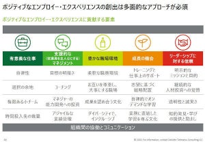 ニューノーマル時代の働き方や人事課題への対応とは? 