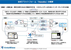 NEC、横須賀市で全国初となるQRコード式電子請求ソリューションの実証実験