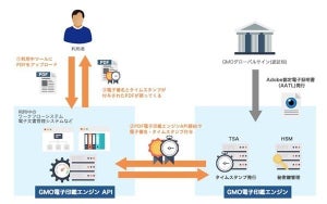 GMOグローバルサイン、リモート署名ツール「PDF電子印鑑エンジン」を提供開始