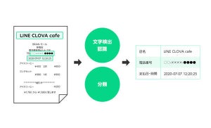 LINE、「CLOVA OCR」でレシート・領収書・請求書に特化したサービス