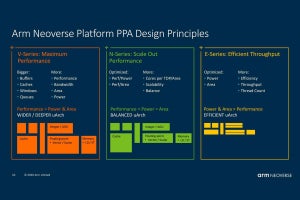 Arm、クラウド・エッジ間インフラ基盤IP「Neoverse」の新製品を公開