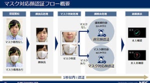 NEC、マスク対応の顔認証エンジンを提供