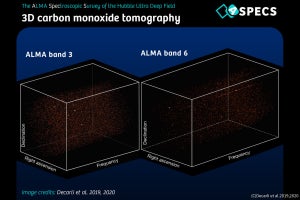 アルマ望遠鏡で約100億年前に分子ガスと宇宙塵を持つ銀河を特定、広島大