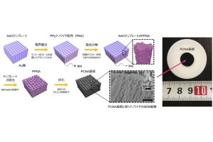 「表面増強ラマン分光法」の課題を解決する「PCNA基板」を東大などが開発