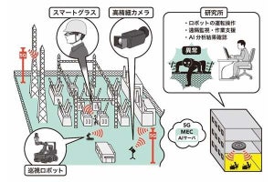 中部電力×KDDI、変電所で5G共同検証を開始