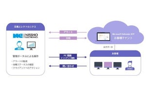 Microsoft Defender ATP活用のEDR運用サービスを日商エレが提供