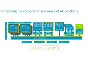 Arm、車載/産業機器向けIPとしてCortex-A78AE/Mali-G78AE/Mali-C71AEを発表