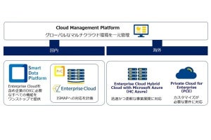 NTT Com、国内外のクラウド事業の強化- 多様化するニーズに対応