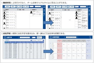 ベネッセコーポレーション、人事/IT部門連携独自ツールで"ハイブリッド勤務"を強化