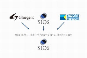 サイオス、構造改革の一環としてグループ再編 - 定年制廃止も