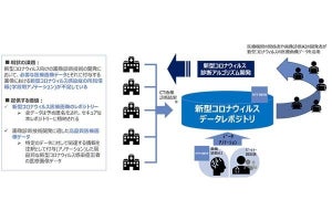 新型コロナ画像診断AI向け学習用データをNTTデータが無償提供