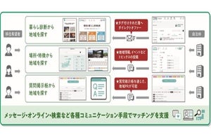 移住希望者と自治体をマッチングさせるWebサービス-凸版印刷など