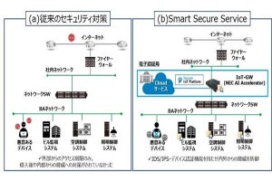 NECなど4社、建物内サイバーセキュリティ対策システムの性能を検証