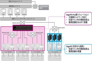 トレンドマイクロ、大規模産業制御システム向けのセキュリティソリューション