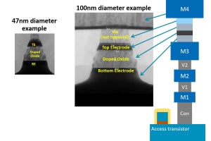 Armの不揮発性メモリIP部門、新会社「Cerfe Labs」としてスピンオフ