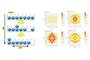 量子多体系の非局所相関とエネルギー再分配にて実験結果と理論計算が一致