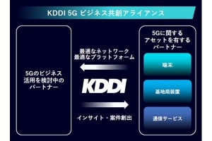 5Gビジネスの創出に向けた「KDDI 5G ビジネス共創アライアンス」