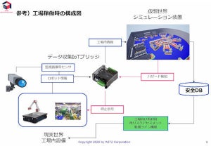 デルがDXコンテスト - 12社からさまざまなデジタル化のアイデア